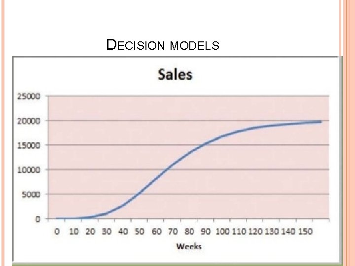 DECISION MODELS 