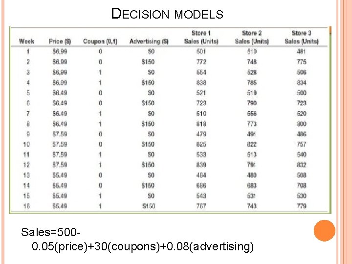 DECISION MODELS Sales=5000. 05(price)+30(coupons)+0. 08(advertising) 