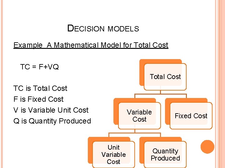 DECISION MODELS Example A Mathematical Model for Total Cost TC = F+VQ Total Cost