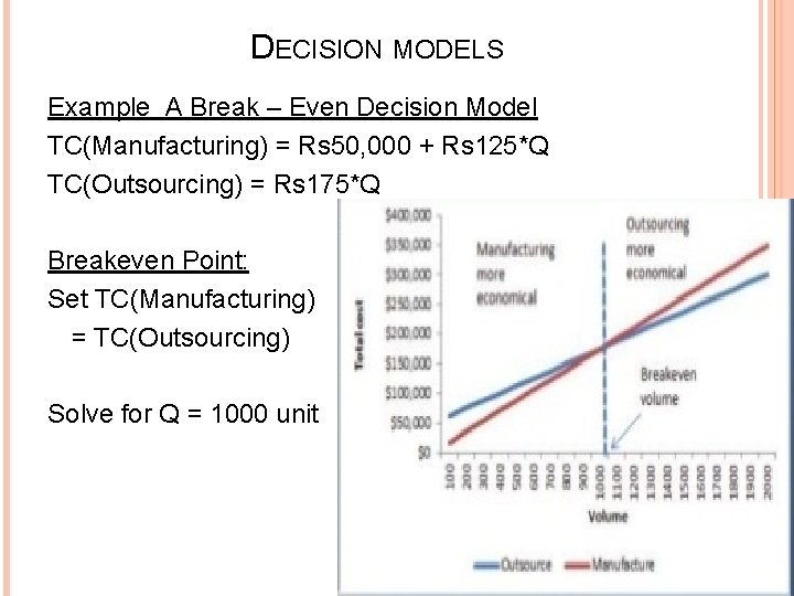 DECISION MODELS Example A Break – Even Decision Model TC(Manufacturing) = Rs 50, 000