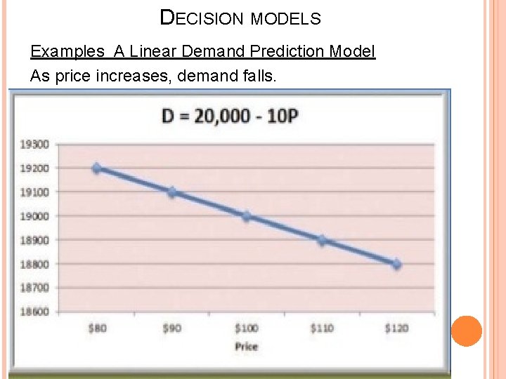 DECISION MODELS Examples A Linear Demand Prediction Model As price increases, demand falls. 