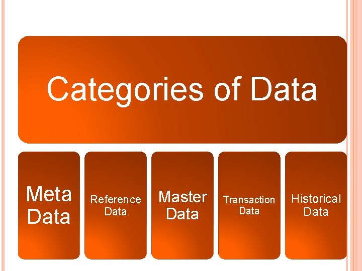 Categories of Data Meta Data Reference Data Master Data Transaction Data Historical Data 