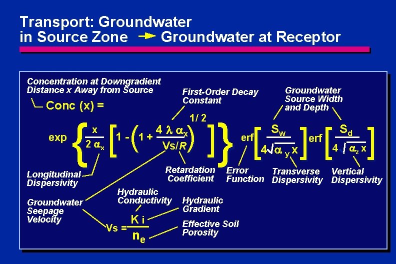 Transport: Groundwater in Source Zone Groundwater at Receptor Concentration at Downgradient Distance x Away Transport: Groundwater in Source Zone Groundwater at Receptor Concentration at Downgradient Distance x Away