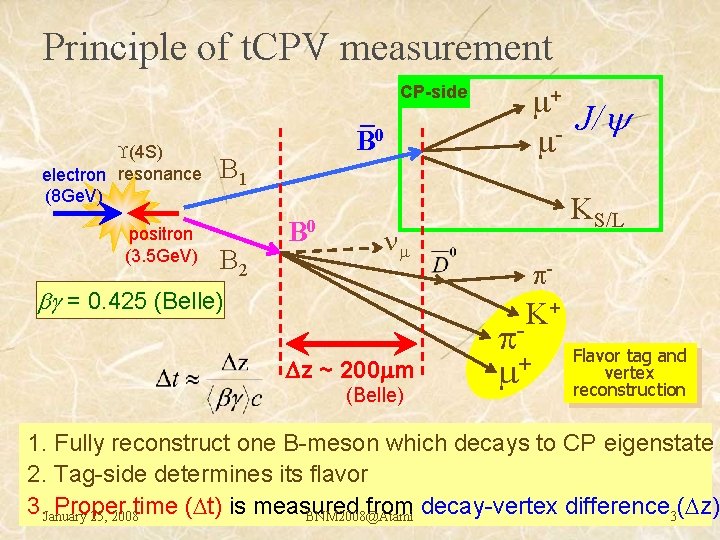 Principle of t. CPV measurement (4 S) electron resonance (8 Ge. V) positron (3.