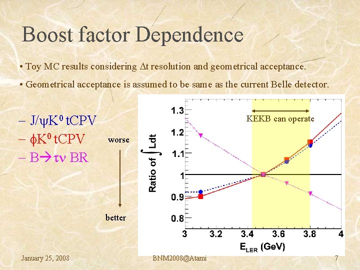 Boost factor Dependence • Toy MC results considering Dt resolution and geometrical acceptance. •