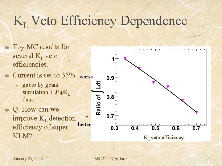 KL Veto Efficiency Dependence Toy MC results for several KL veto efficiencies. Current is