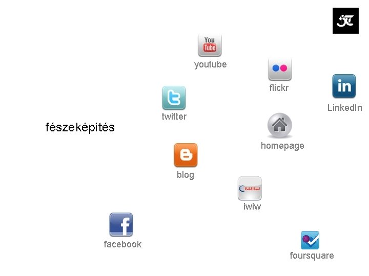 youtube flickr fészeképítés Linked. In twitter homepage blog iwiw facebook foursquare 