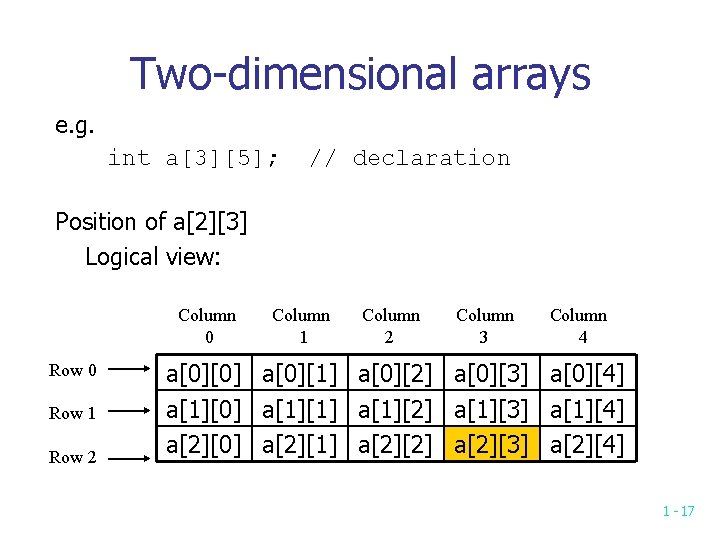 Two-dimensional arrays e. g. int a[3][5]; // declaration Position of a[2][3] Logical view: Column