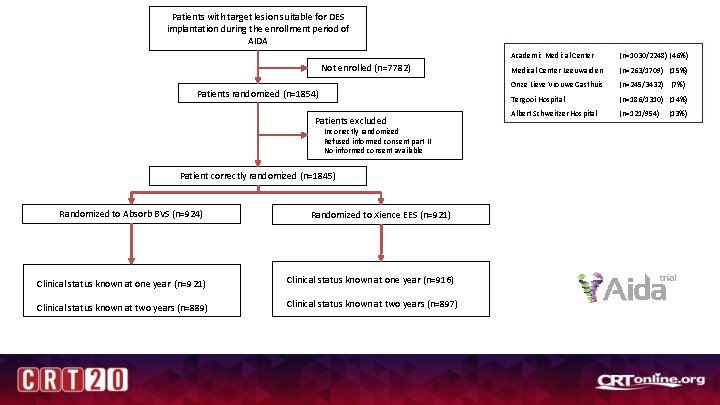 Patients with target lesion suitable for DES implantation during the enrollment period of AIDA