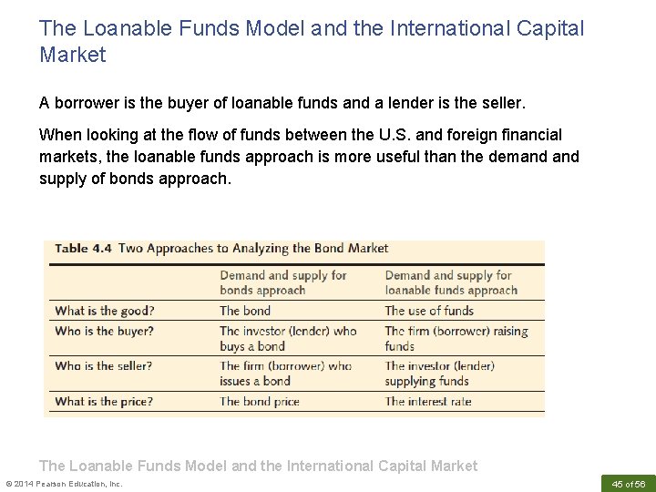 The Loanable Funds Model and the International Capital Market A borrower is the buyer