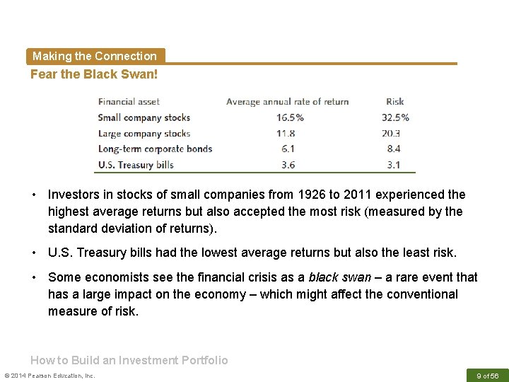 Making the Connection Fear the Black Swan! • Investors in stocks of small companies