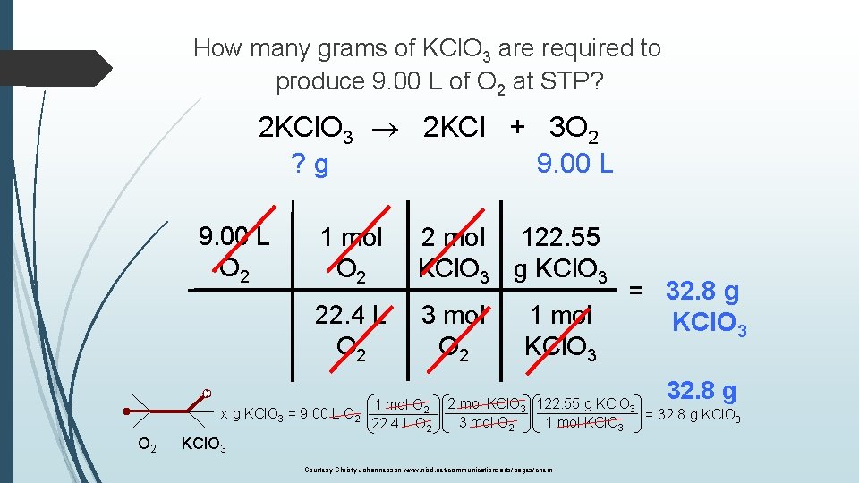 How many grams of KCl. O 3 are required to produce 9. 00 L