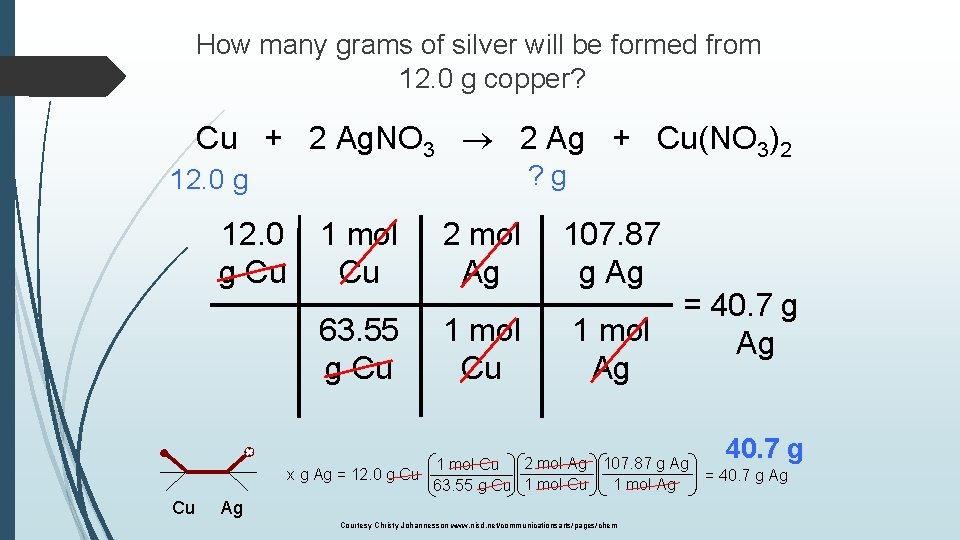 How many grams of silver will be formed from 12. 0 g copper? Cu
