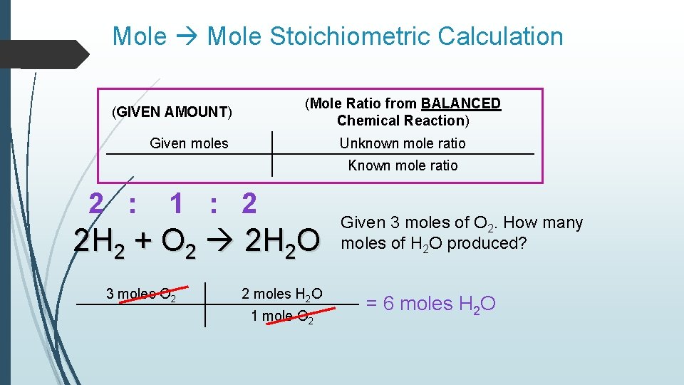 Mole Stoichiometric Calculation (Mole Ratio from BALANCED Chemical Reaction) (GIVEN AMOUNT) Given moles Unknown