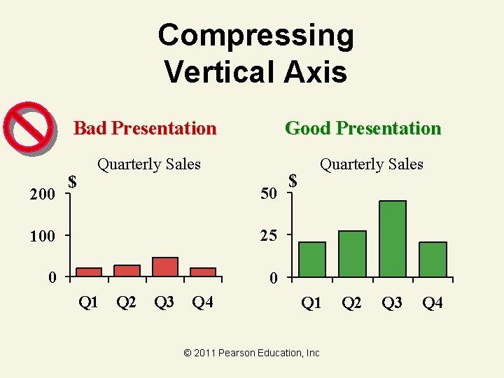 Compressing Vertical Axis Bad Presentation 200 $ Good Presentation Quarterly Sales 50 100 25