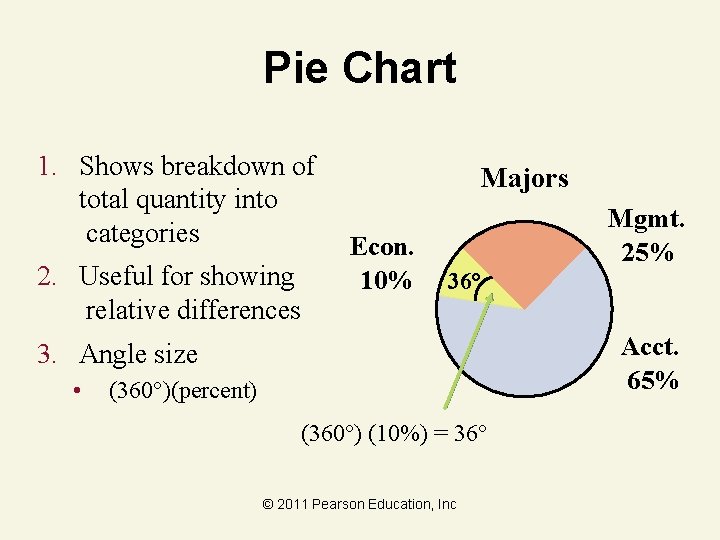 Pie Chart 1. Shows breakdown of total quantity into categories 2. Useful for showing