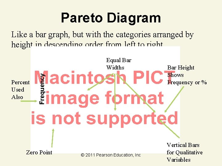 Pareto Diagram Like a bar graph, but with the categories arranged by height in