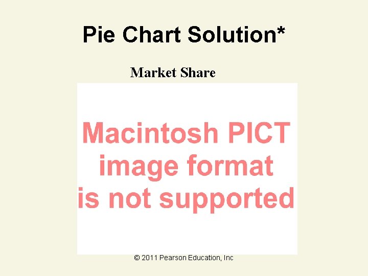 Pie Chart Solution* Market Share © 2011 Pearson Education, Inc 