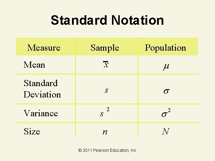 Standard Notation Measure Mean Sample Population x s Standard Deviation 2 Variance s Size