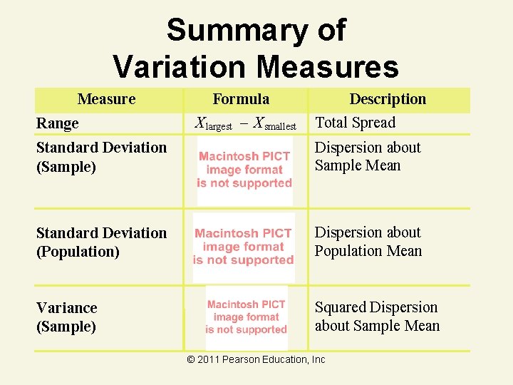 Summary of Variation Measures Measure Range Formula X largest – X smallest Description Total