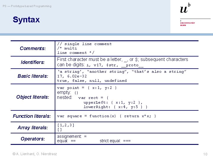 PS — Prototype-based Programming Syntax Comments: // single line comment /* multi line comment