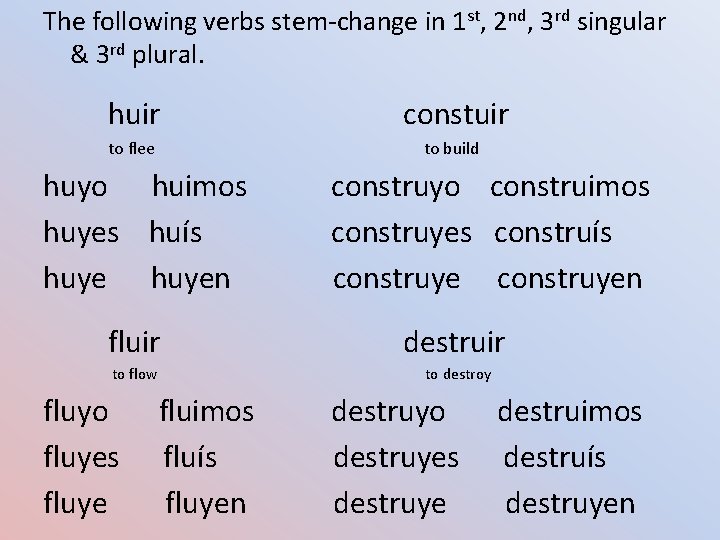 The following verbs stem-change in 1 st, 2 nd, 3 rd singular & 3