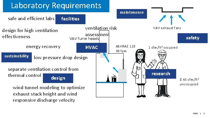 Laboratory Requirements safe and efficient labs design for high ventilation effectiveness facilities ventilation risk