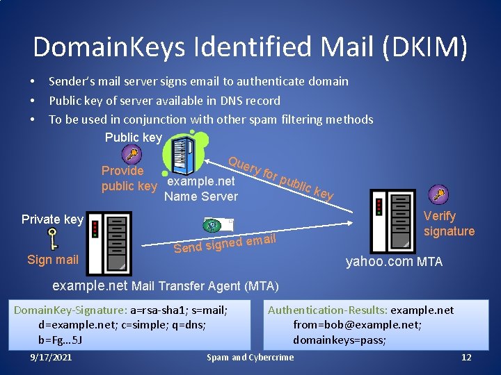 Domain. Keys Identified Mail (DKIM) • • • Sender’s mail server signs email to