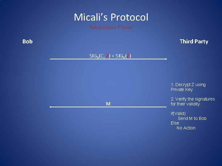 Micali’s Protocol Resolution Phase Bob Third Party SIGB(C, Z) + SIGB(Z) 1. Decrypt Z