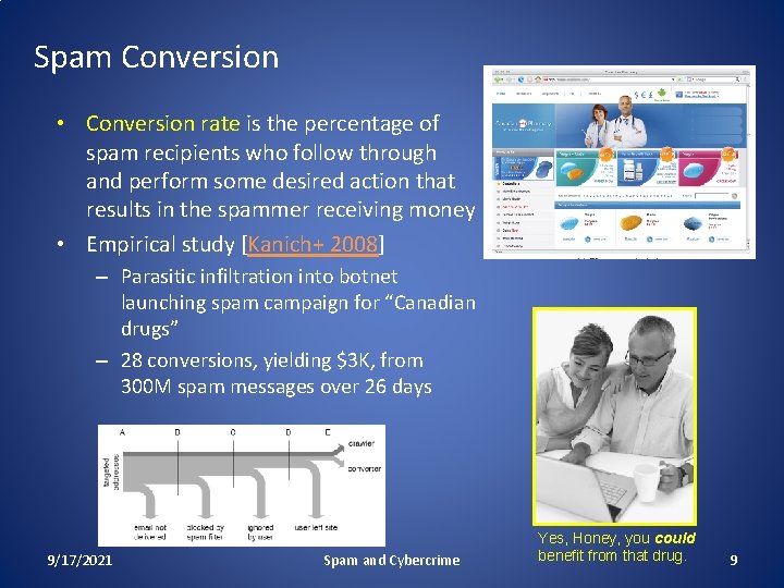 Spam Conversion • Conversion rate is the percentage of spam recipients who follow through