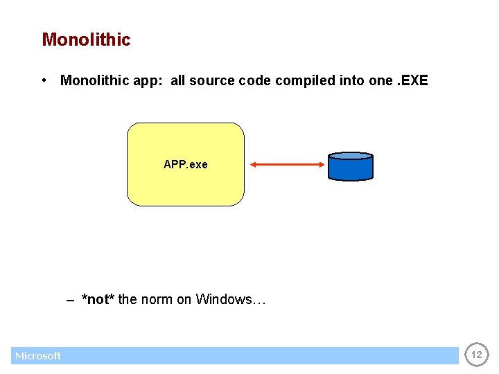 Monolithic • Monolithic app: all source code compiled into one. EXE APP. exe –