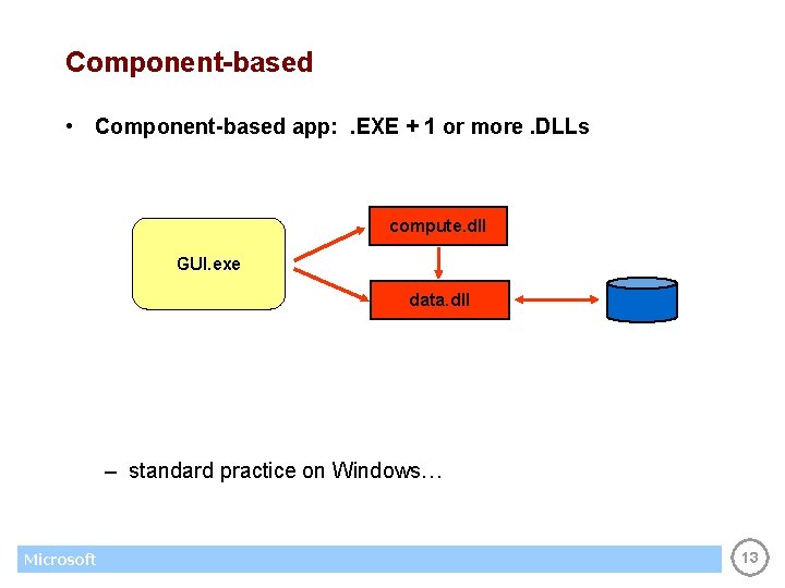 Component-based • Component-based app: . EXE + 1 or more. DLLs compute. dll GUI.