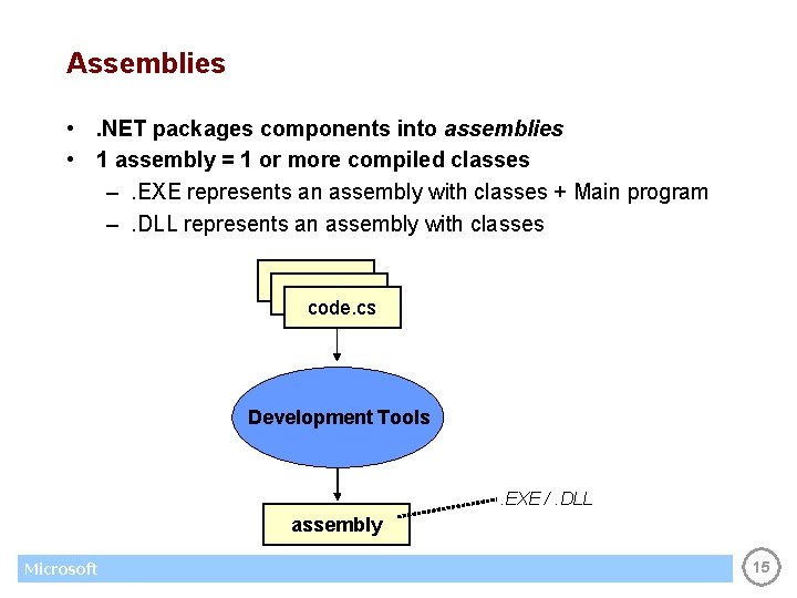 Assemblies • . NET packages components into assemblies • 1 assembly = 1 or