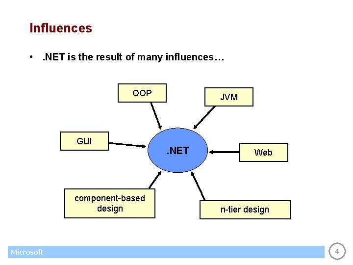 Influences • . NET is the result of many influences… OOP GUI component-based design