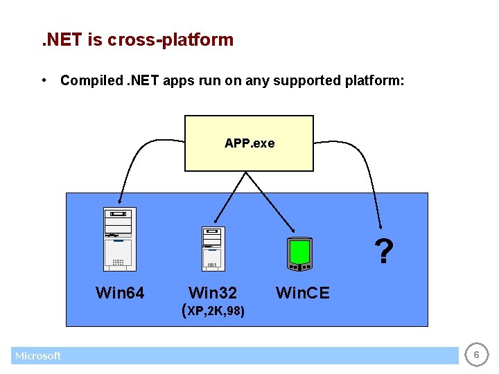 . NET is cross-platform • Compiled. NET apps run on any supported platform: APP.