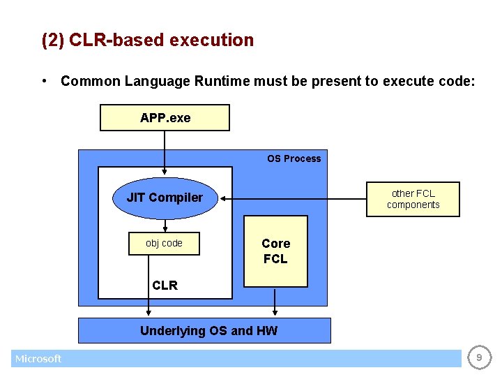 (2) CLR-based execution • Common Language Runtime must be present to execute code: APP.