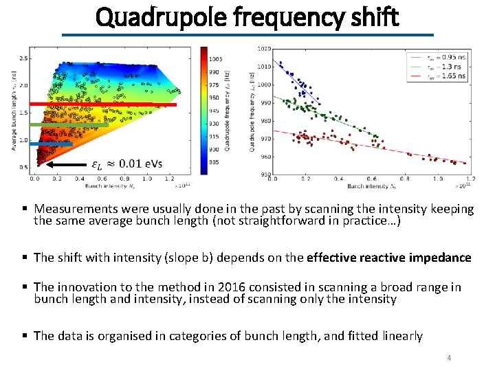 Quadrupole frequency shift § Measurements were usually done in the past by scanning the