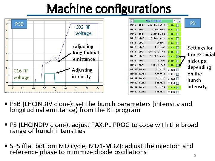 Machine configurations PSB C 02 RF voltage Adjusting longitudinal emittance C 16 RF voltage