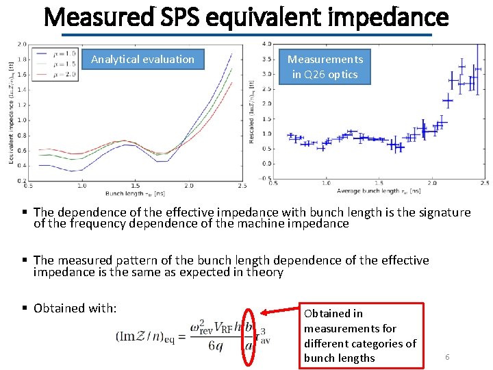 Measured SPS equivalent impedance Q 20 optics Analytical evaluation Measurements in Q 26 optics