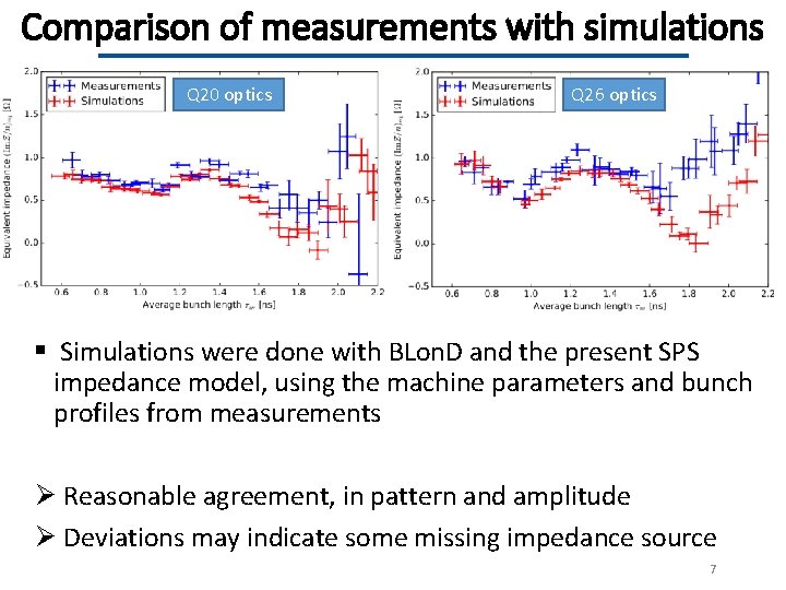 Comparison of measurements with simulations Q 20 optics Q 26 optics § Simulations were