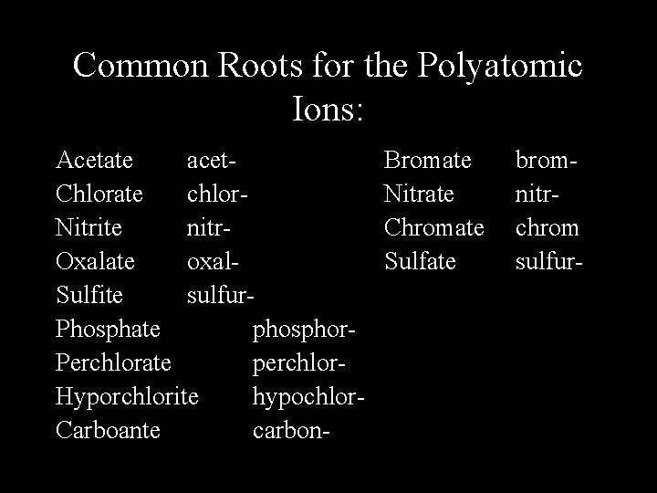 Common Roots for the Polyatomic Ions: Acetate acet. Chlorate chlor. Nitrite nitr. Oxalate oxal.