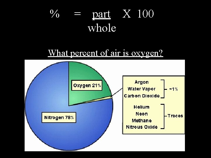 % = part X 100 whole What percent of air is oxygen? 