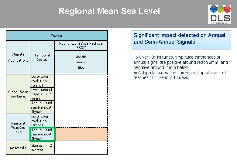 Regional Mean Sea Level Envisat Round Robin Data Package (RRDP) Climate Applications Temporal Scales