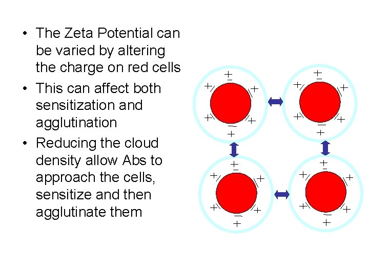  • The Zeta Potential can be varied by altering the charge on red