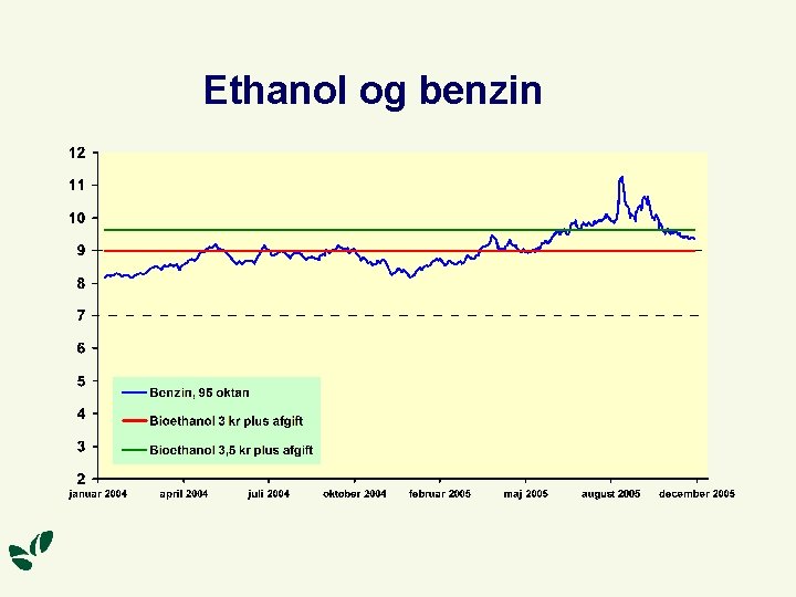 Ethanol og benzin 
