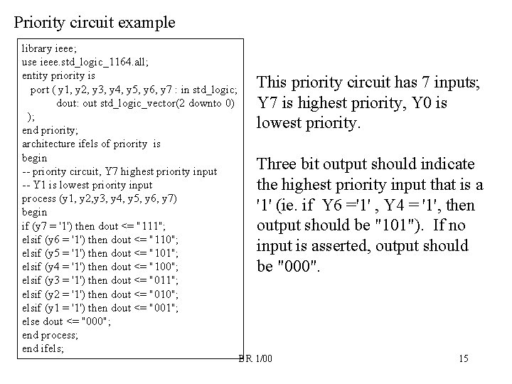 Priority circuit example library ieee; use ieee. std_logic_1164. all; entity priority is port (