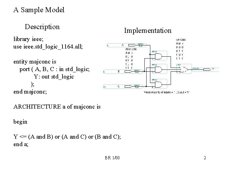 A Sample Model Description Implementation library ieee; use ieee. std_logic_1164. all; entity majconc is