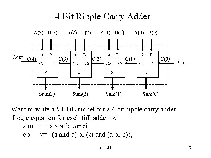 4 Bit Ripple Carry Adder A(3) B(3) Cout C(4) A B Co Ci A(2) 4 Bit Ripple Carry Adder A(3) B(3) Cout C(4) A B Co Ci A(2)