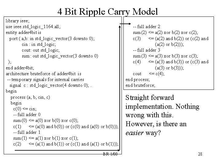 4 Bit Ripple Carry Model library ieee; use ieee. std_logic_1164. all; entity adder 4