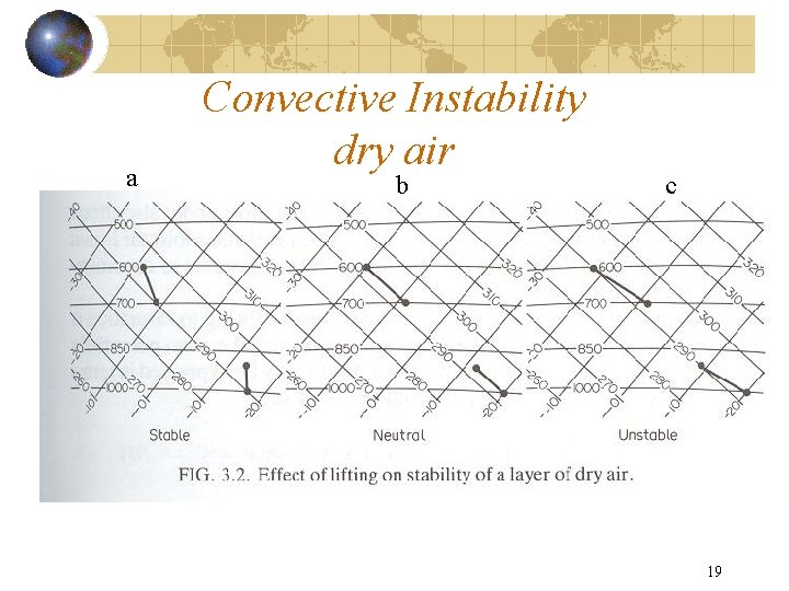 a Convective Instability dry air b c 19 